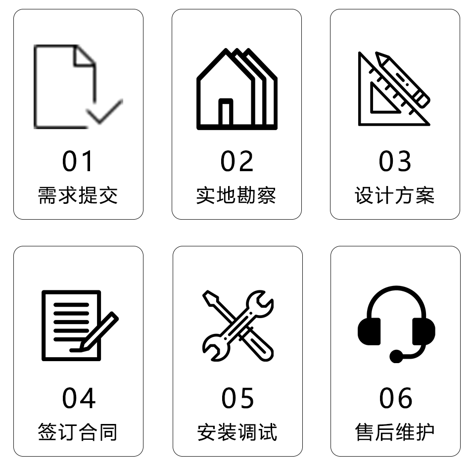 货架服务流程