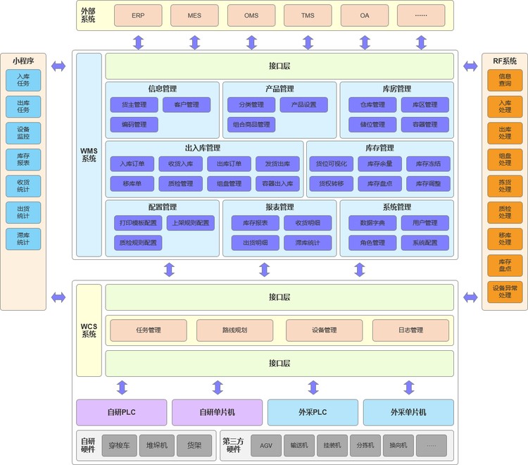 wms仓库管理系统