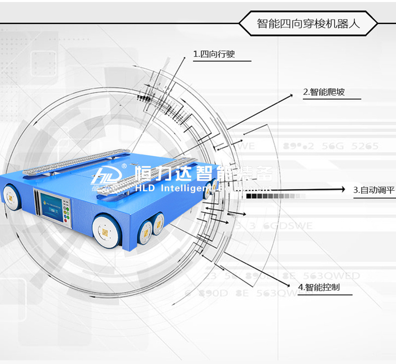 四向穿梭车