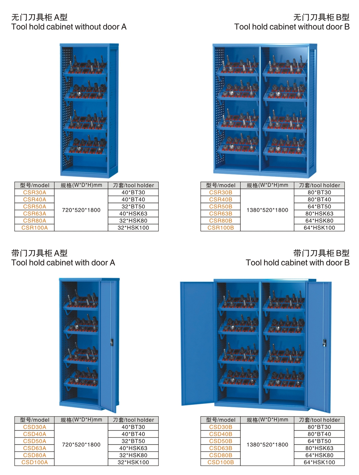 无门刀具柜、带门刀具柜