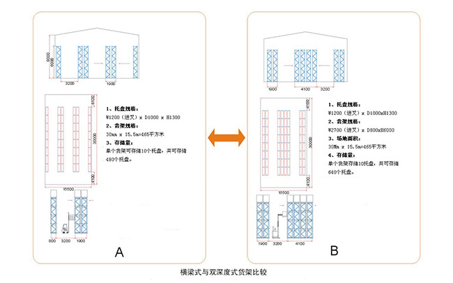 双深度货架