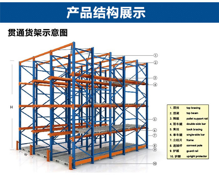 贯通式货架