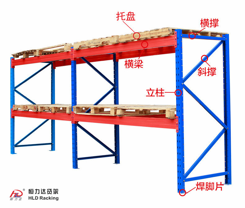 货位式货架细节图