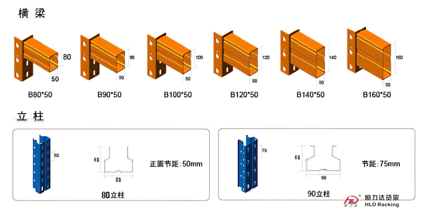 货位式货架横梁、立柱细节图