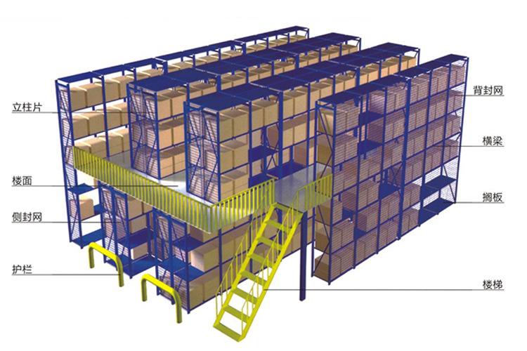 阁楼式货架结构图