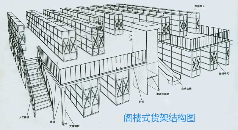 阁楼式货架结构图