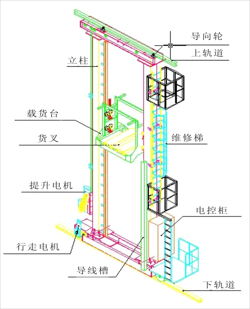 堆垛机