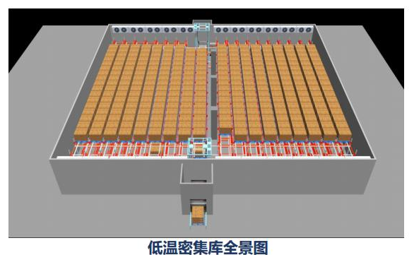 四向穿梭车货架系统