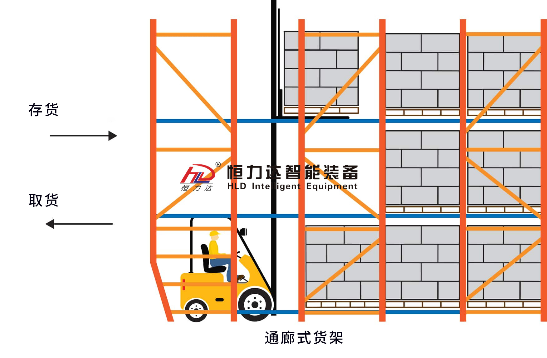 通廊式货架