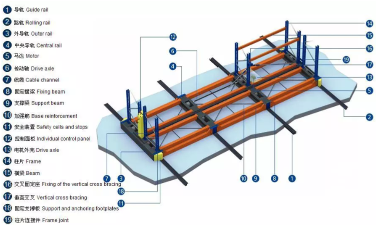 移动式货架结构图