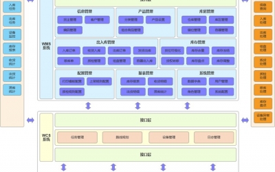 WMS仓库管理系统